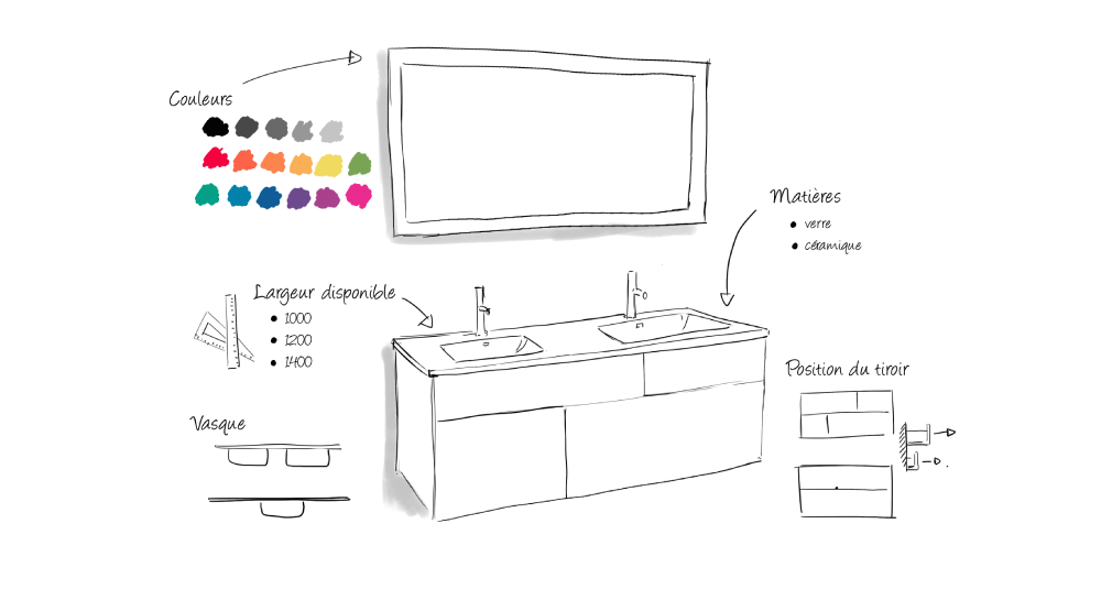 Maquette d'espaces avec les contraintes définis