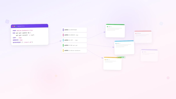 Couverture de l'article Tuto Docker - Démarrer Docker (Partie 2)