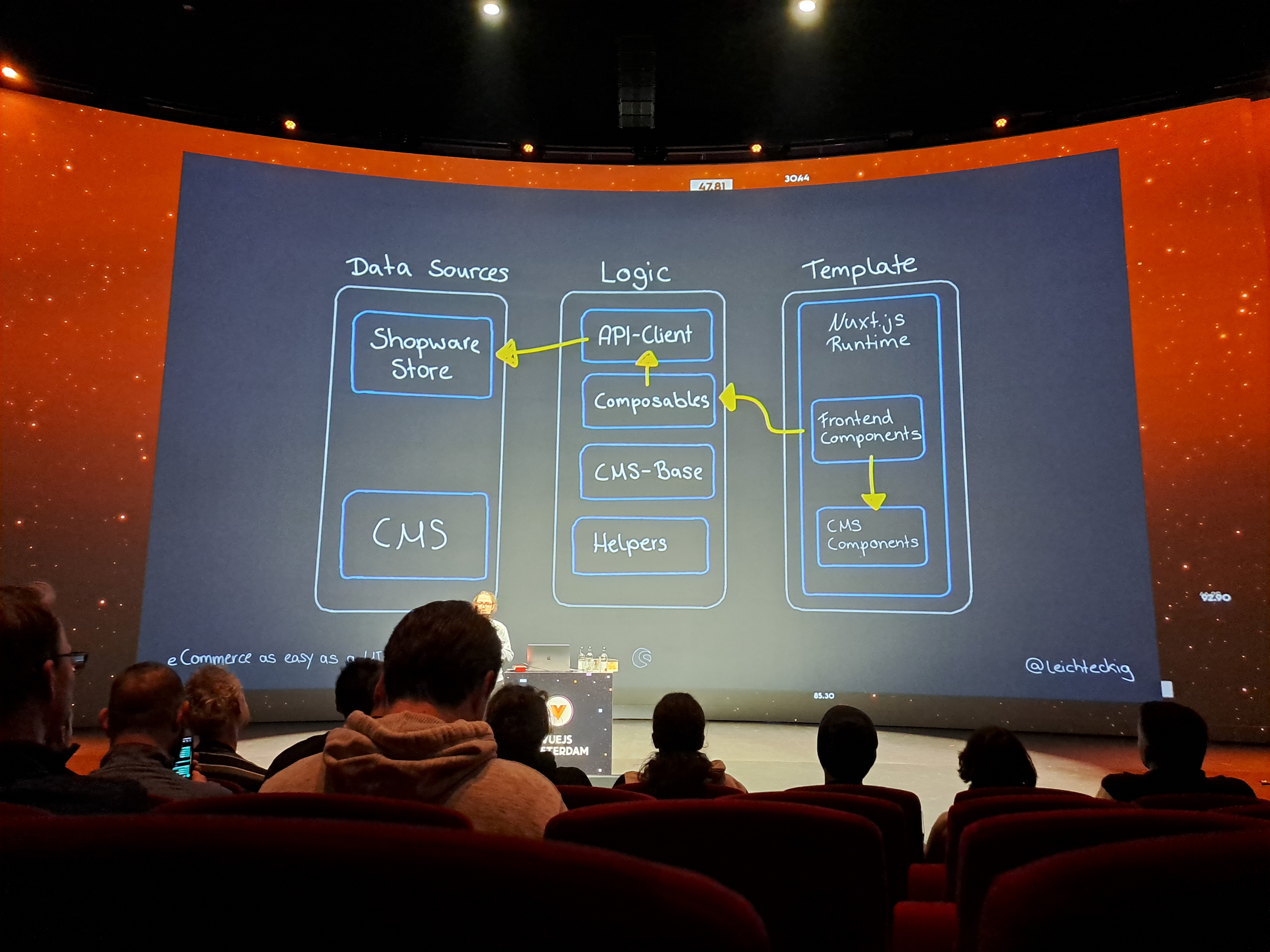 Comment fonctionne shopware