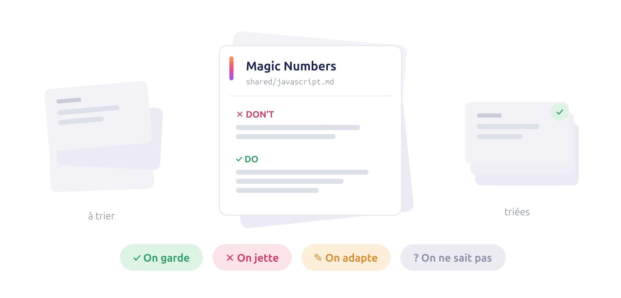 Tri ludique des rules