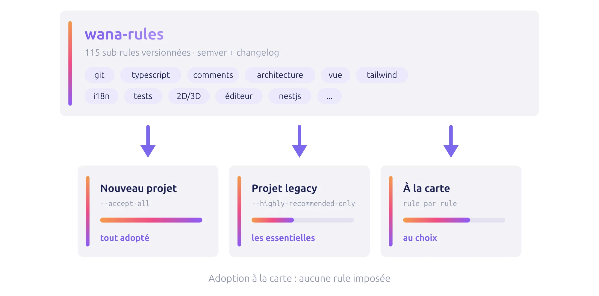 La library se distribue : le nouveau projet prend tout, le legacy prend les essentielles, les autres font à la carte