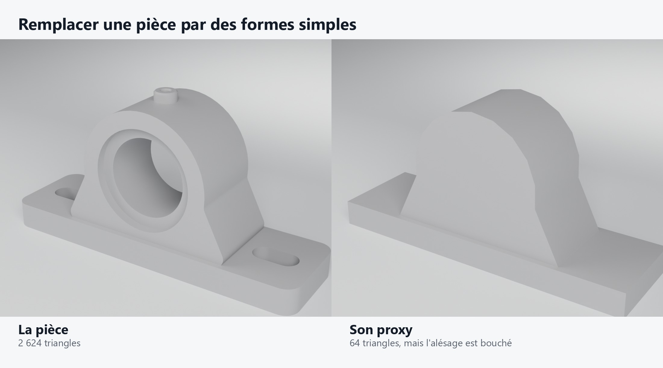 Pièce CAO originale à côté de son proxy simplifié (64 triangles) — l'alésage est bouché par le remplacement géométrique