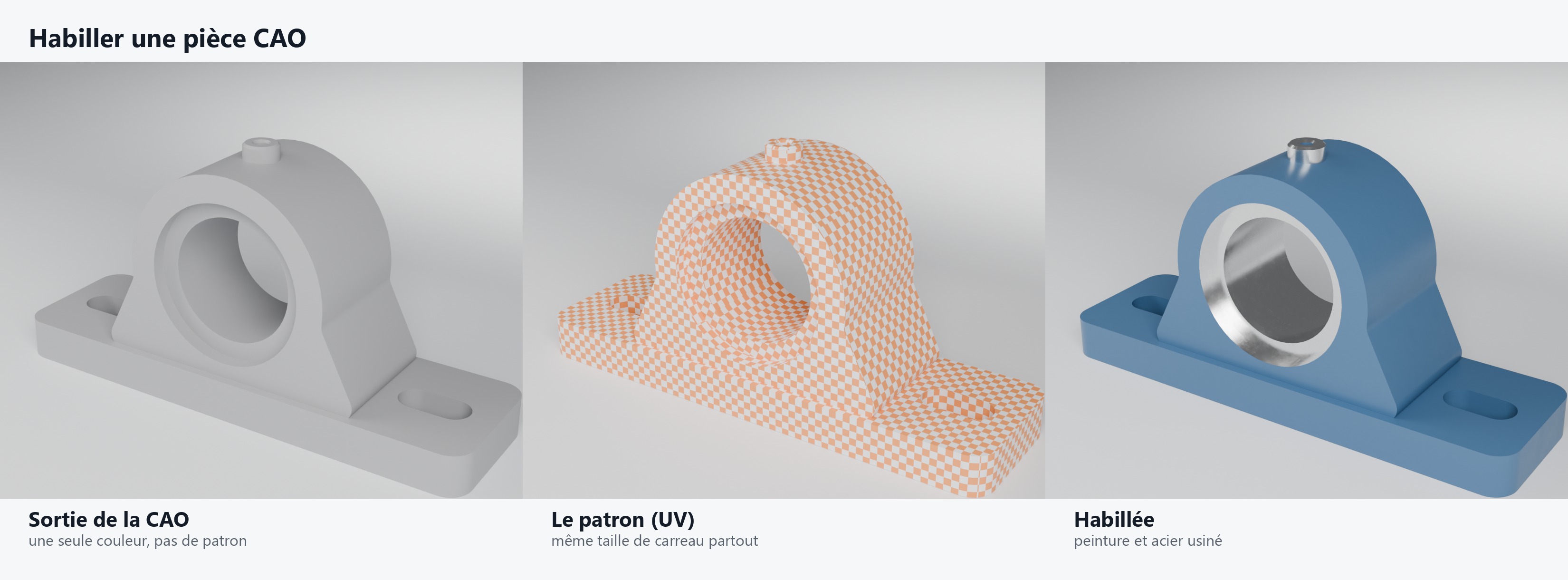 UV mapping d'un palier mécanique : le damier montre le dépliage du patron, avec un grain à la même échelle sur toute la pièce