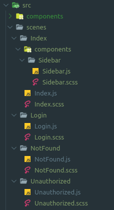 files_tree_structure_scenes_directory