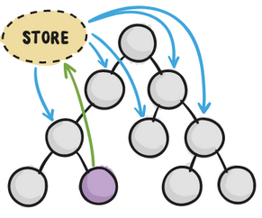 store_with_redux