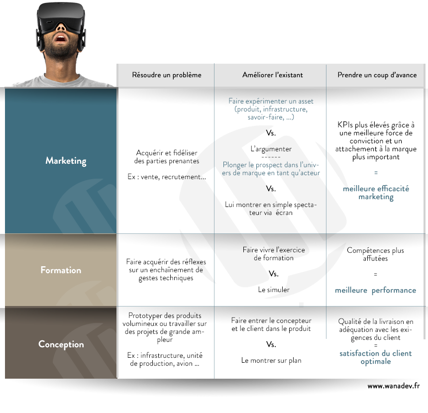 Infographie réalité virtuelle entreprise par Wanadev